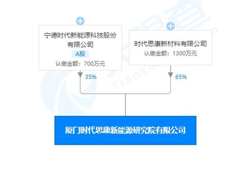 寧德時代在廈門成立新能源研究院，推動新材料技術研發(fā)與推廣