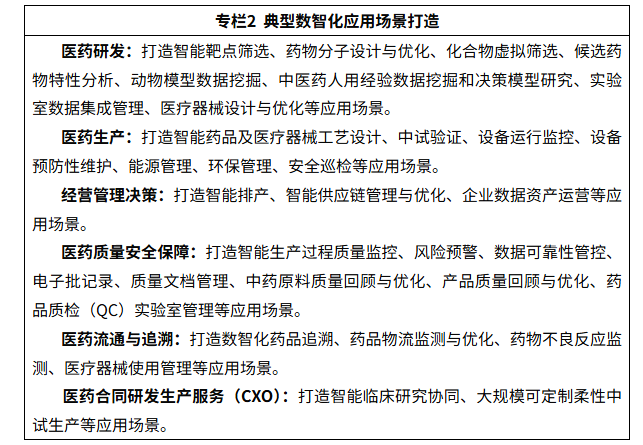 七部門聯(lián)合啟動“人工智能賦能醫(yī)藥全產(chǎn)業(yè)鏈”應(yīng)用試點(diǎn)，加速推進(jìn)醫(yī)藥工業(yè)數(shù)智化轉(zhuǎn)型與技術(shù)推廣